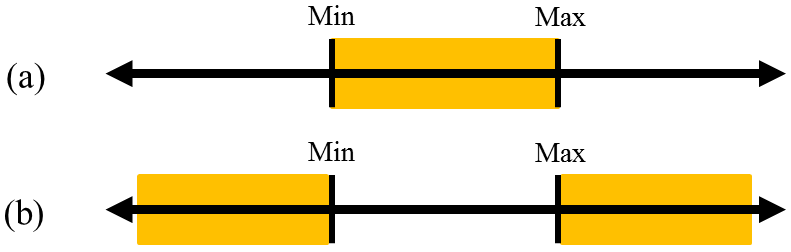 A comparison to other tools' approaches can be found at [4]. 2.2. Test Cases Meyers et al. [5] affirm that test cases that explore boundary conditions have higher pay off than test cases that do not.