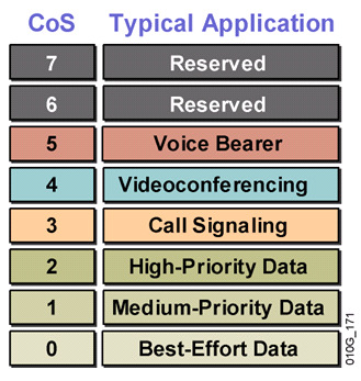 IEEE 802.