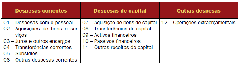 O saldo global ou efectivo das OPP, será a diferença entre as receitas efectivas e as despesas efectivas.