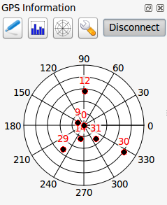 15.2.2 Força do sinal GPS Aqui você pode ver a intensidade do sinal dos satélites conectados. Figura 15.4: Intensidade do sinal de rastreamento GPS 15.2.3 Posiçao polar GPS Se você quer saber onde estão todos os satélites conectados, é preciso mudar para a tela polar.