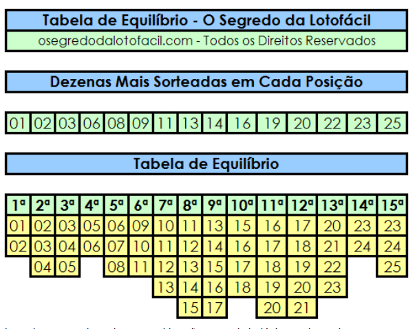 Page14 Of 15 TABELA DO EQUILIBRIO PODEROSA MESMO USANDO SÓ ELA. Este é um dos últimos critérios que estudaremos, porém vale ressaltar que ele por si só, já é uma ferramenta poderosa.