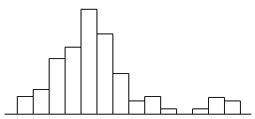 g) Pico Isolado 1.3.4 Interpretação do Histograma a) Geral (simétrico): O valor médio do histograma está enquadrado no centro da amplitude dos dados.