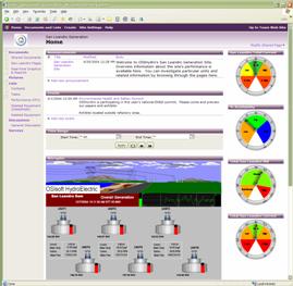 Clients & Portal Environment Performance Improvement Operational Visibility Knowledge Management Product Quality Lean