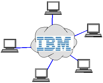 29 IBM: A IBM entrou no setor de computação em nuvem em novembro de 2007 com uma oferta diferenciada, chamada Blue Cloud, Segundo Cezar Taurion (2009).