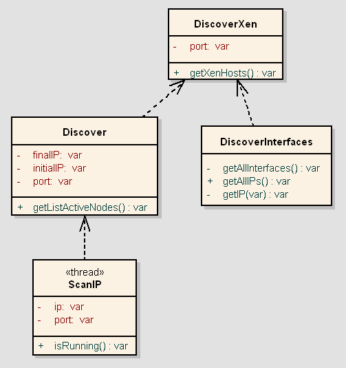 4.2. Projeto e Implementação A figura 1 apresenta um diagrama UML simplificado, onde identifica-se as quatro classes que compõem o módulo.
