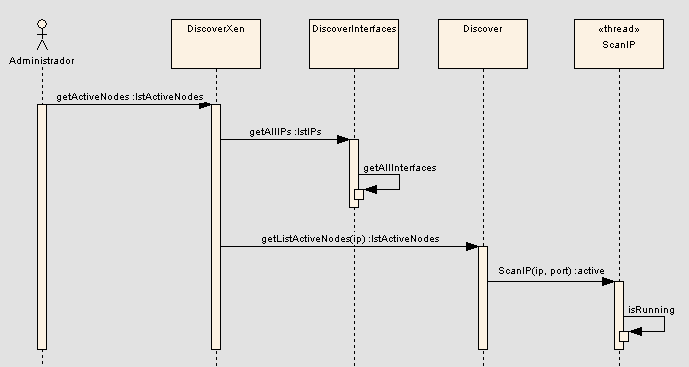 Figura 2. Diagrama de seqüência do módulo de descoberta de hosts Para a implementação deste módulo utilizou-se a linguagem de programação Python, em sua versão 2.