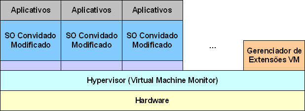 desenvolver uma técnica que converte as instruções quando geradas e as converte em instruções seguras, possibilitando a execução sem intervenções [38].