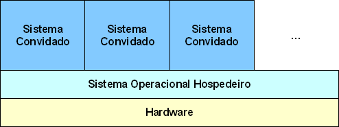 No que diz respeito ao GNU/Linux, foi aprimorado o código paravirt-ops, ou pv-ops, que foi criado inicialmente pela Xen.