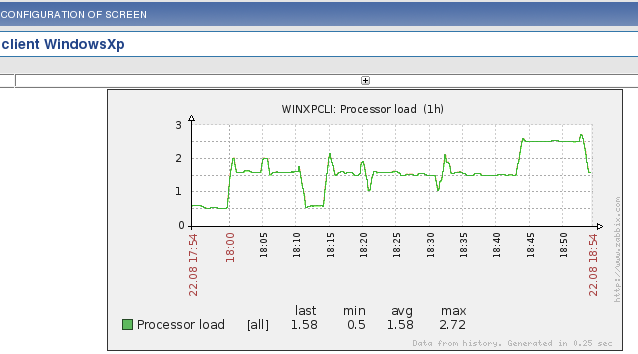 Ilustração 2 - Listagem dos hosts no Zabbix Podem ser configuradas janelas de visualização das métricas recolhidas a partir de cada host.