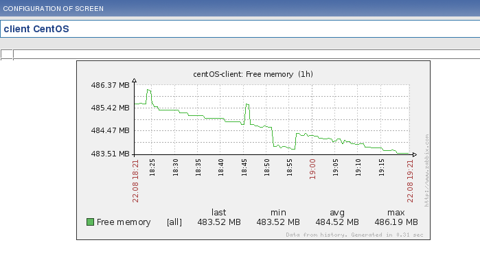 Ilustração 6 - CPU system time no Ubuntu Ilustração 7 - Memória livre no CentOS Como se pode verificar existe uma