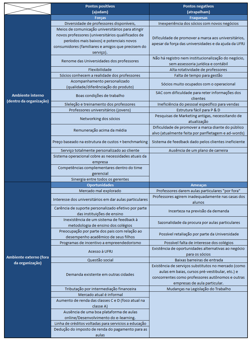 Fonte: os autores Figura 19 - Matriz