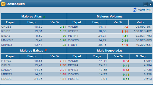 Objetivo: Exibe tela com contendo o saldo por volume em cada corretora. Procedimento: Semelhante ao do ranking, clicando no botão Net Ranking.