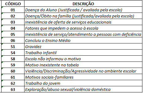 14.REGISTRAR FREQUÊNCIA - A frequência igual ou superior a 85% ou 75% (BVJ) fica em branco.