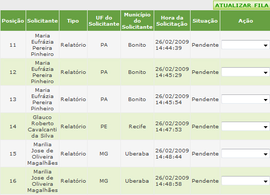 16.RELATÓRIO GERENCIAL - Ao término do processamento, você receberá um e-mail informando a disponibilidade de download do arquivo; - Além disso, o arquivo estará disponível