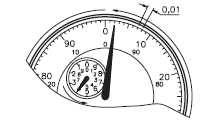 Nos comparadores mais utilizados, uma volta completa do ponteiro corresponde a um deslocamento de 1 mm da ponta de contato.