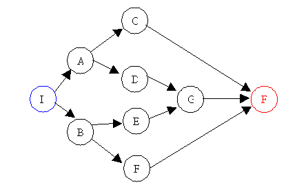 FERRAMENTAS DE GESTÃO - VERSÃO 1 ANO 2010 19 Confeccionar o diagrama de relações: espalhar todas as fichas e definir as causas de primeira ordem, que são as causas que possuem uma maior relação com o