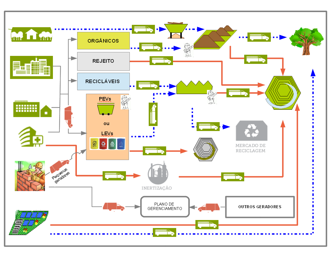 Ministério do Meio Ambiente Secretaria de Recursos Hídricos e Ambiente Urbano Orientações para elaboração de Plano Simplificado de Gestão Integrada de