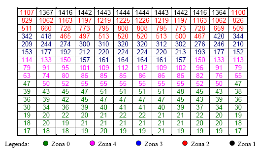 36 5. Delimitar as zonas no plano de trabalho para cada hora simulada. A identificação das zonas luminosas poderá ser feita atribuindo-se cores às parcelas pertencentes a cada zona (fig. 2.5).