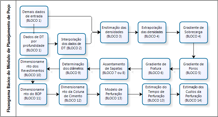 ele processa tais informações como forma de fornecer os resultados desejados e, principalmente, como os usuários devem atuar no processo, de forma a obter os resultados desejados.