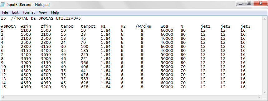 Figura 66 Arquivo UFRJDRILLINGSIMULATOR/INPUTS/INPUTBITRECORD.