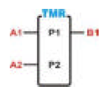 (A2) representa a entrada de temporização ("Temporiza"), assim, para temporizar é necessário que a entrada "Habilita" (A1) esteja energizada e toda vez que a entrada "Temporiza" (A2) transitar de