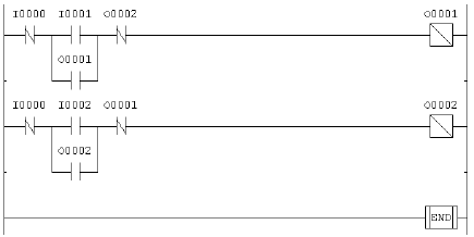 4.4.6- SISTEMA DE PARTIDA COM REVERSÃO DE UM MOTOR Da mesma forma do exemplo anterior, basta transformar as colunas em linhas, como se mostra nas duas próximas figuras, para o