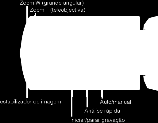 Gravação Botões de operação para gravação de vídeo Botão de operação Zoom T/W Estabilizador de imagem Iniciar/parar gravação Revisão rápida Auto/manual Descrição Permite realizar as mesmas funções