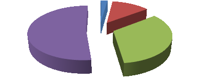 REFERÊNCIAS INTERNACIONAIS Projetos de conversão de rede realizados na AES Eletropaulo desde 2003 mostram que fatores estéticos em iniciativas isoladas compõe