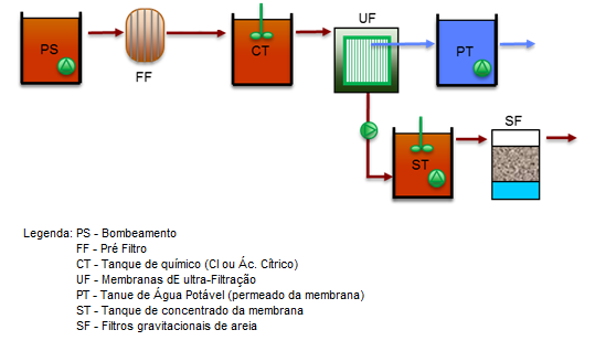 Sistema Rio Grande ETA Rio Grande A ETA Rio Grande possui atualmente capacidade de tratamento de 5,0 m³/s.