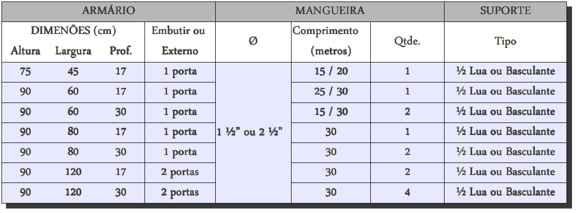 TABELA DE