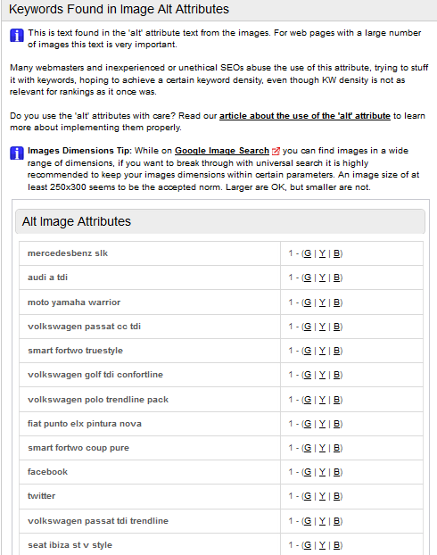 Figura 47 - Resultado da análise SEO às Palavras-Chave encontradas nas Imagens (SEOWORKERS) 4.