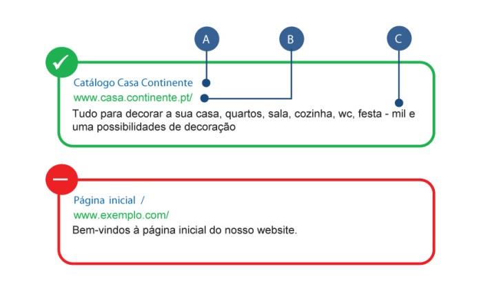 das páginas HTML em todo o website.