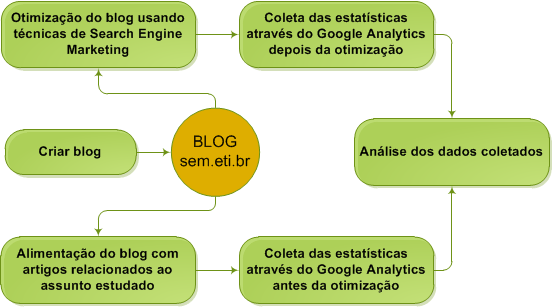 64 4 DESENVOLVIMENTO DA PROPOSTA Este capítulo destina-se ao detalhamento da proposta de solução para o problema exposto na seção 1.