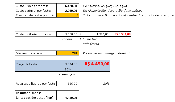 Precificação/ Orçamento Exemplo de cálculo de Preço baseado em custos Um dos métodos mais