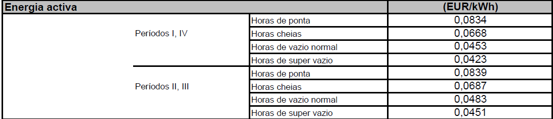 ienergy Eficiência Energética em Edifícios Especificação 6.4.7.