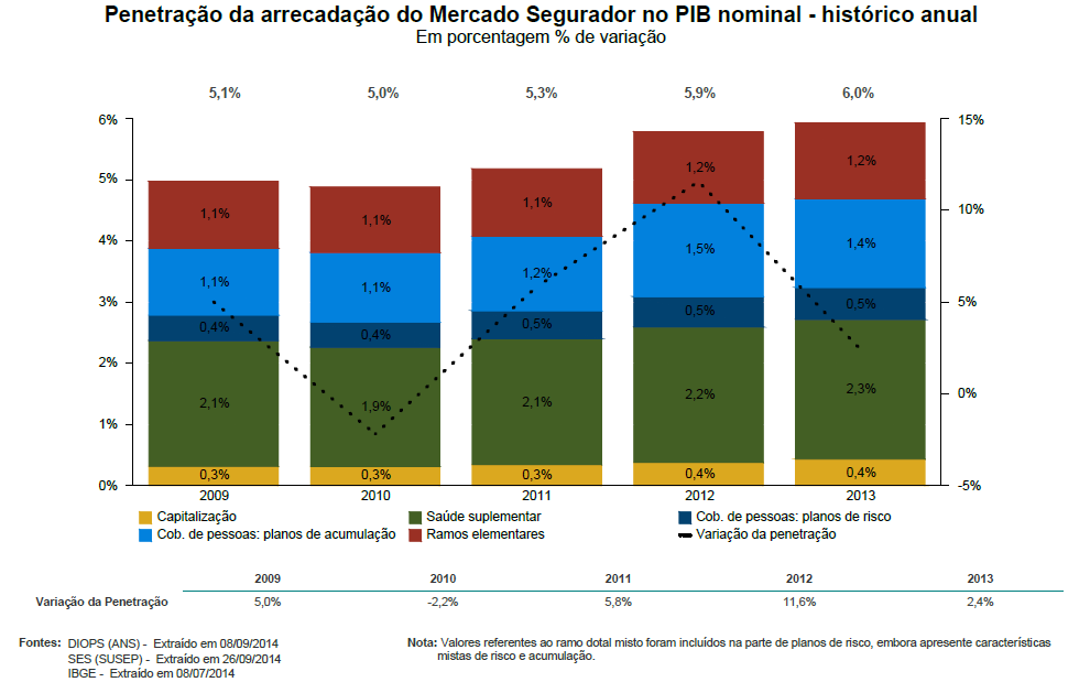 Penetração do