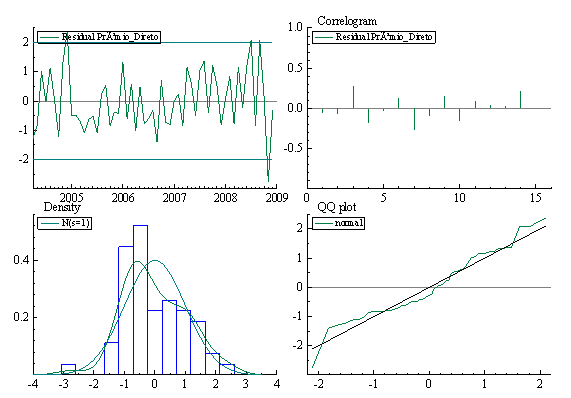 39 Tabela 4.3: Teste de Lj