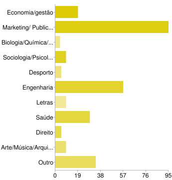 5) O que estudas?