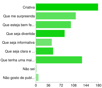 29) De que tipo de publicidade gostas?