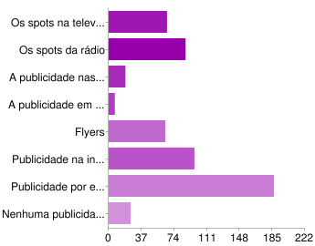 OPINIÃO SOBRE PUBLICIDADE 30) De que tipo de publicidade não gostas/te incomoda e/ou tentas fugir dela?