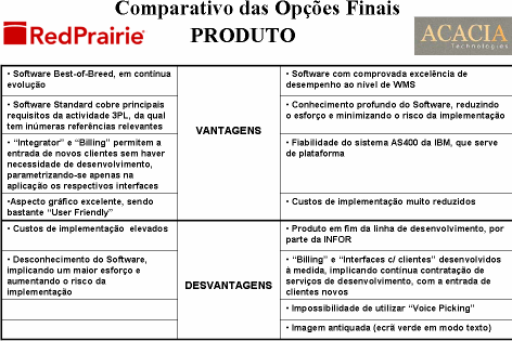 Quando o investimento se concentra em frotas, armazéns ou entrepostos próprios, é aconselhável a exploração directa do transporte e armazenagem ou uma aproximação mista que permita incluir em