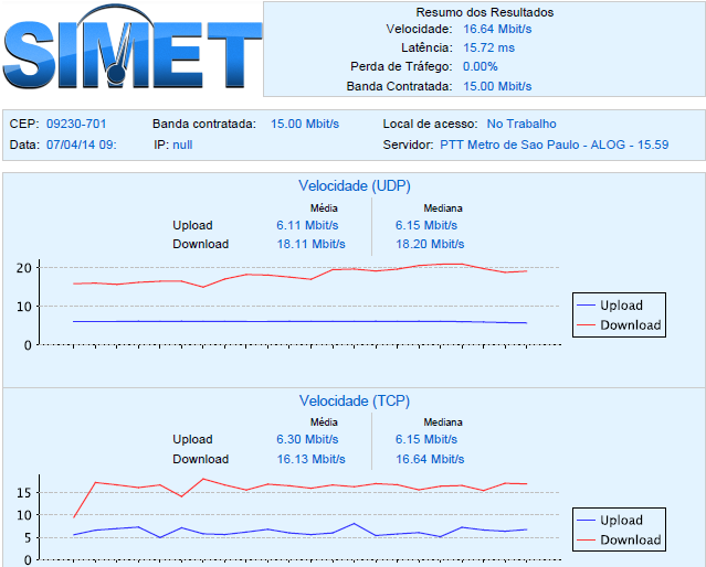 Redundância de internet utilizada e contratada Informado: Link secundário GVT Comentário do