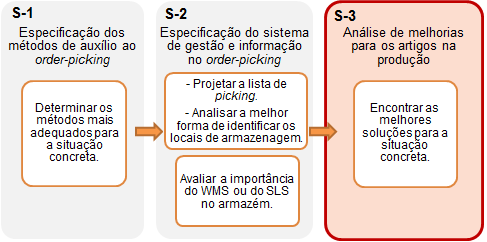 transformadores de um projeto.