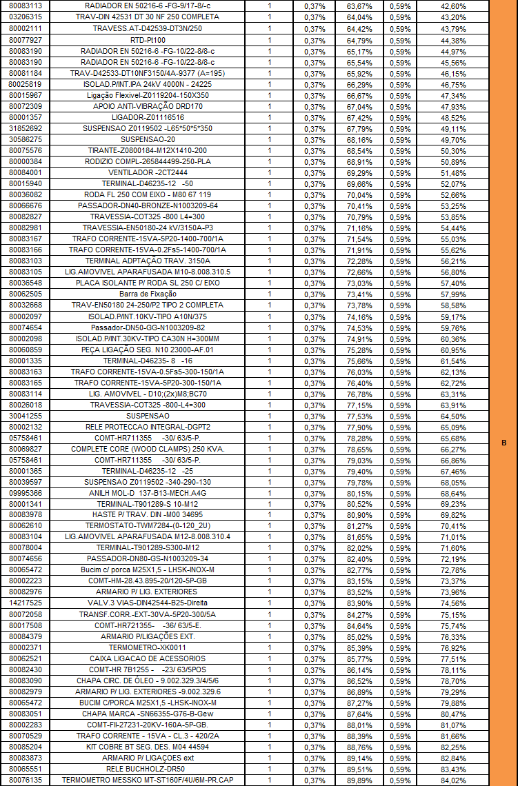 Anexo D (continuação) - Análise ABC