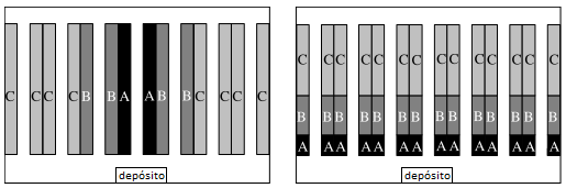 inventário, principalmente nas organizações em que existem milhares de artigos armazenados (Torabi, Hatefi & Saleck Pay, 2012). Na figura 2.