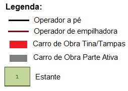 a) b) Figura 4.17 - Diagramas esparguete do comissionamento de material à obra: a) dois transformadores DT b) um transformador LDT.