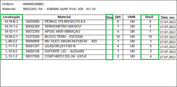 Na análise efetuada à atividade de picking, verificou-se que o operador se orientava pelas listas técnicas para satisfazer as encomendas.