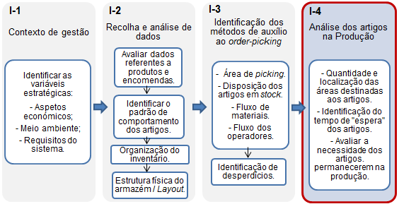 Tabela 4.6 - Subprocessos da Montagem e respetivos tempos de passagem.