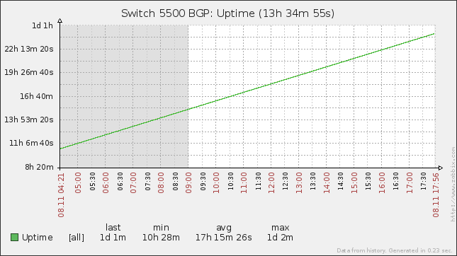 Zabbix Como é?