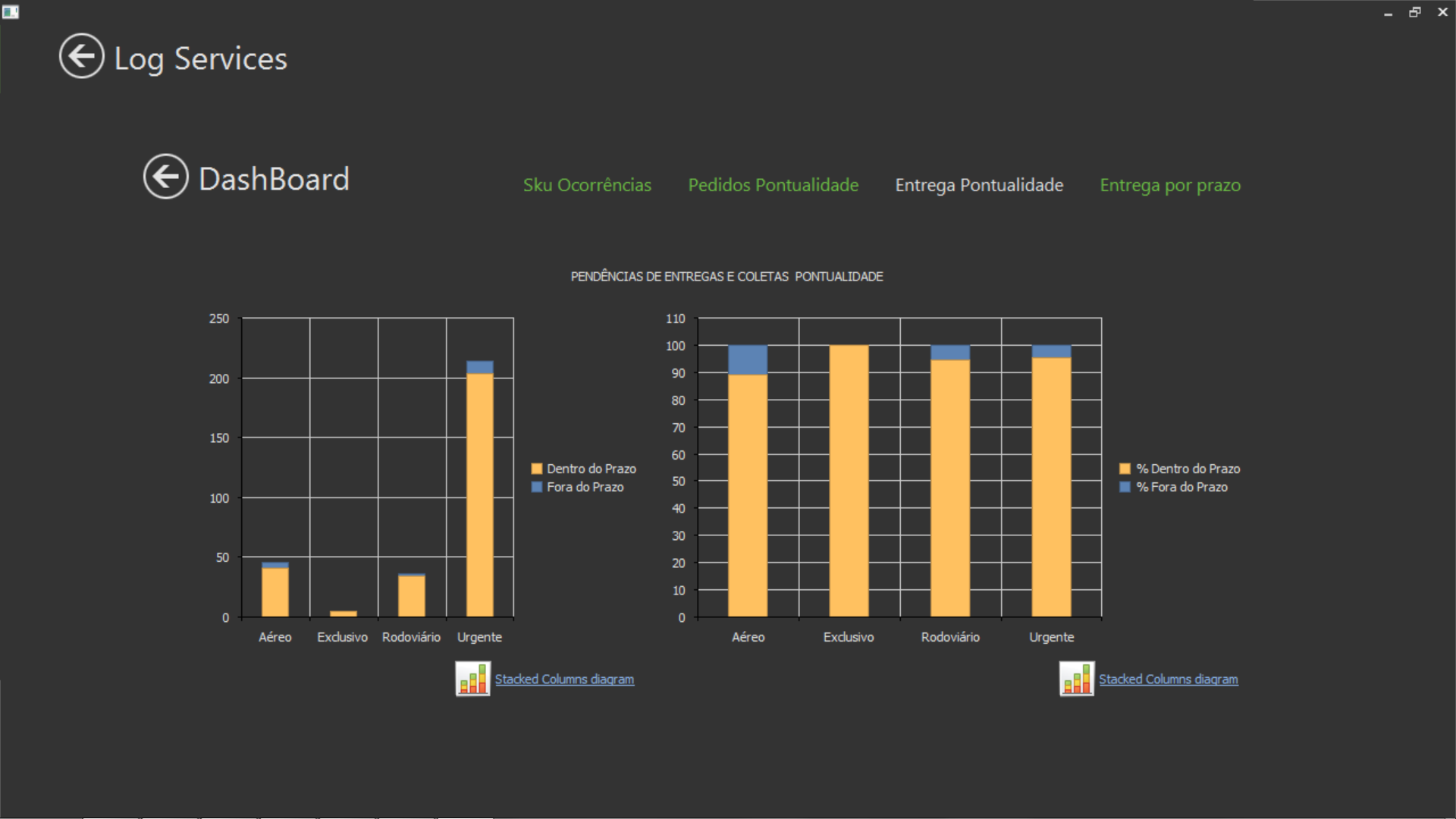 DASHBOARD GRÁFICOS GERENCIAIS GRÁFICOS GERENCIAIS